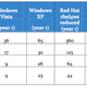 Image for article titled Microsoft Says Vista More Secure Than XP, OSX and Linux
